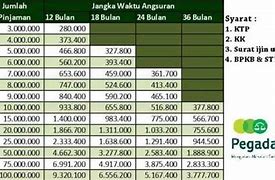 Pinjaman Tanpa Agunan Di Pegadaian